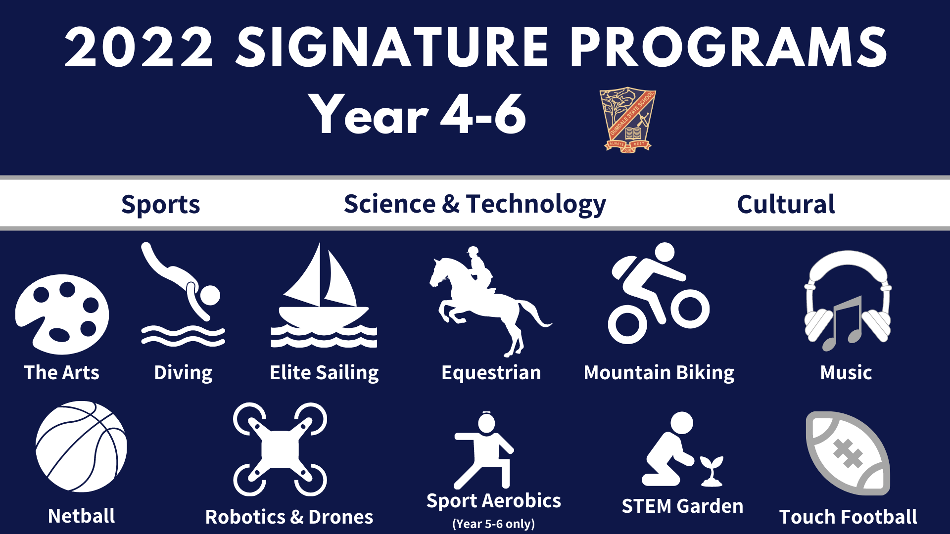 2022 Signature Programs.png