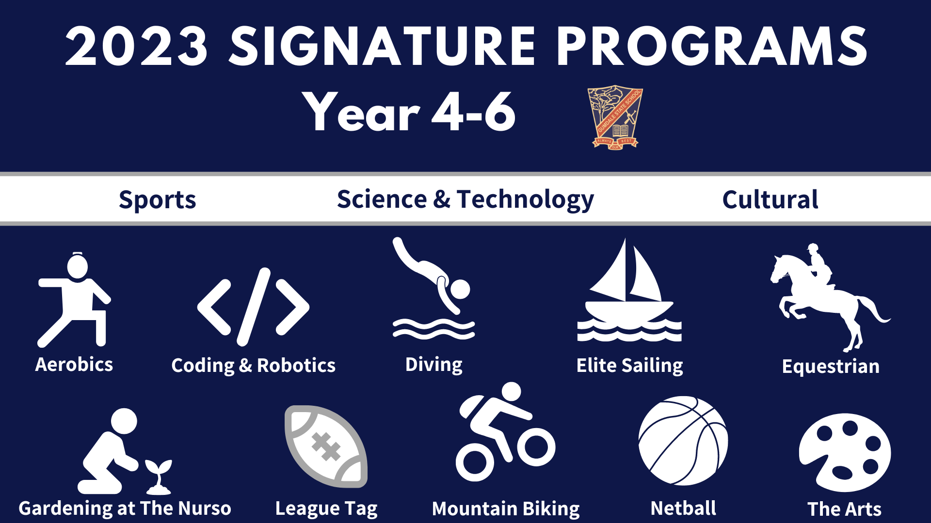 2022 Signature Programs.png